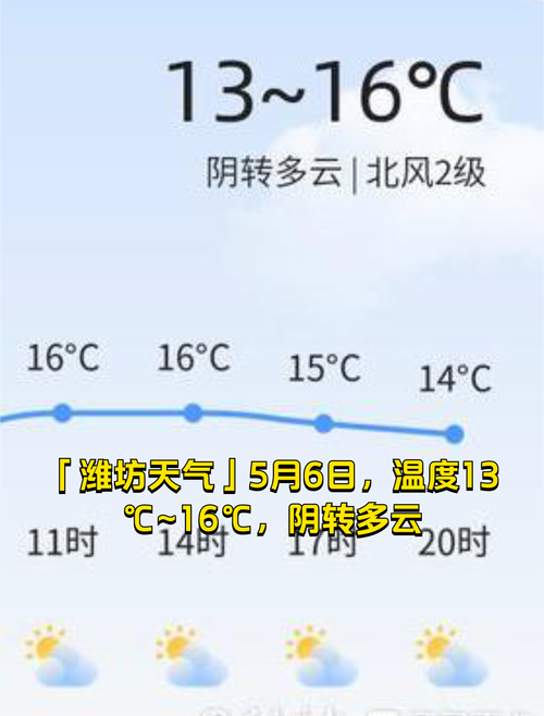 潍坊天气预报10天？潍坊天气15天预报？