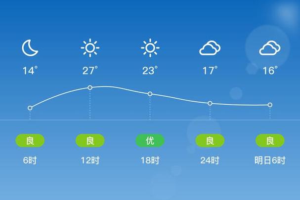 潍坊天气预报10天？潍坊天气15天预报？-第4张图片-优品飞百科