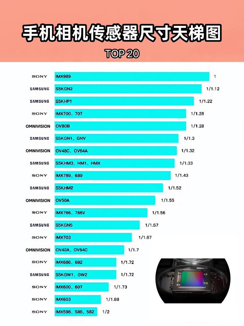 三星s5kgw3与imx766对比，三星s5kgw3和imx686