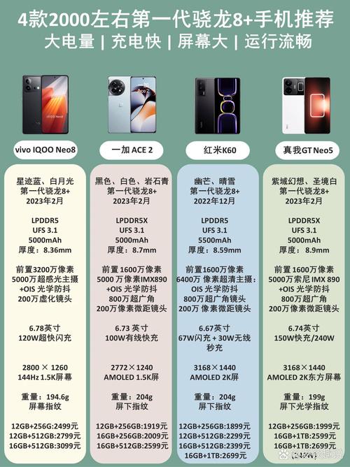 骁龙8+和骁龙8+gen1的区别，骁龙8系列对比？-第3张图片-优品飞百科