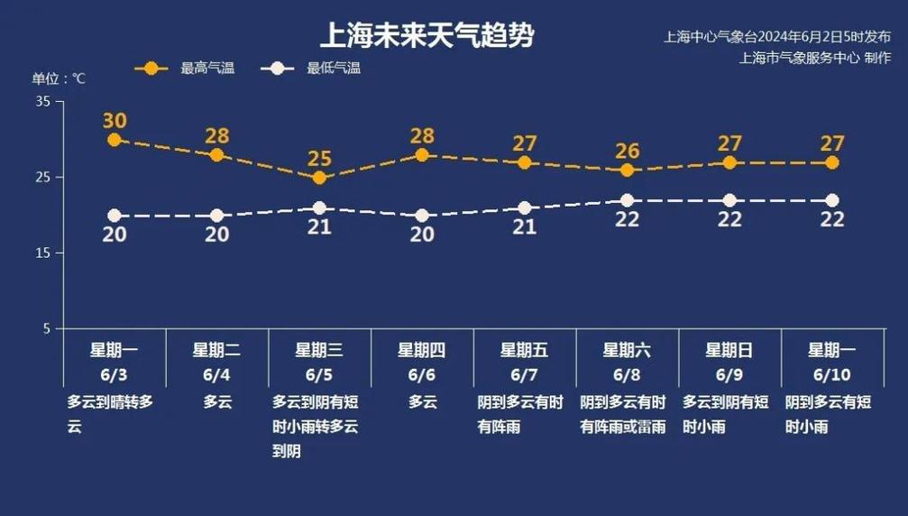 江阴一周天气预报，江阴一周天气预报15天准确-第4张图片-优品飞百科