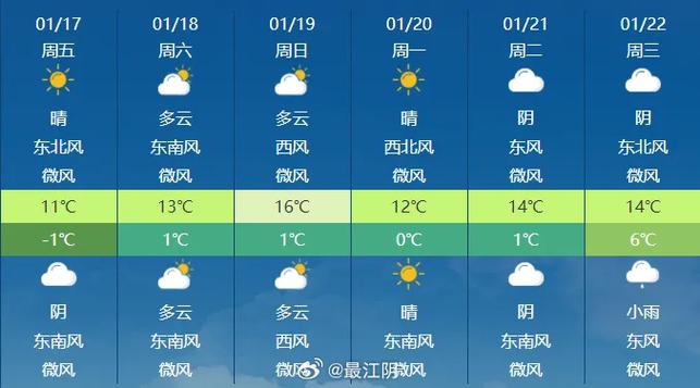 江阴一周天气预报，江阴一周天气预报15天准确-第6张图片-优品飞百科