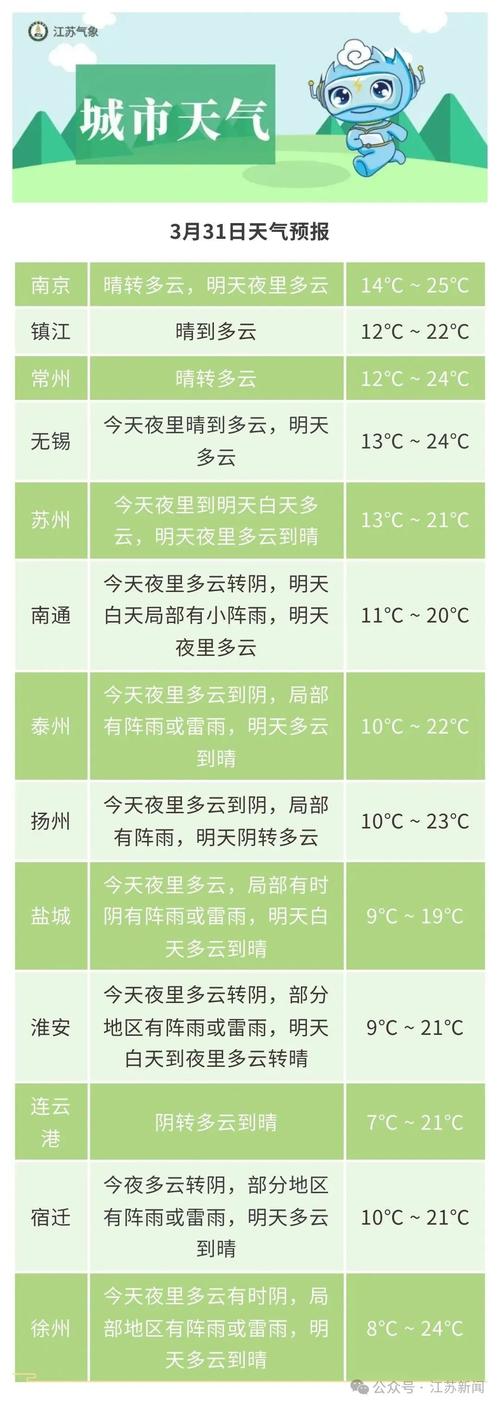 江阴一周天气预报，江阴一周天气预报15天准确-第7张图片-优品飞百科