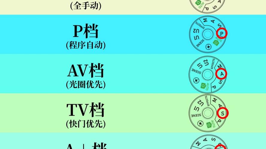 数码单反相机拍摄模式有哪几种，数码单反相机功能介绍