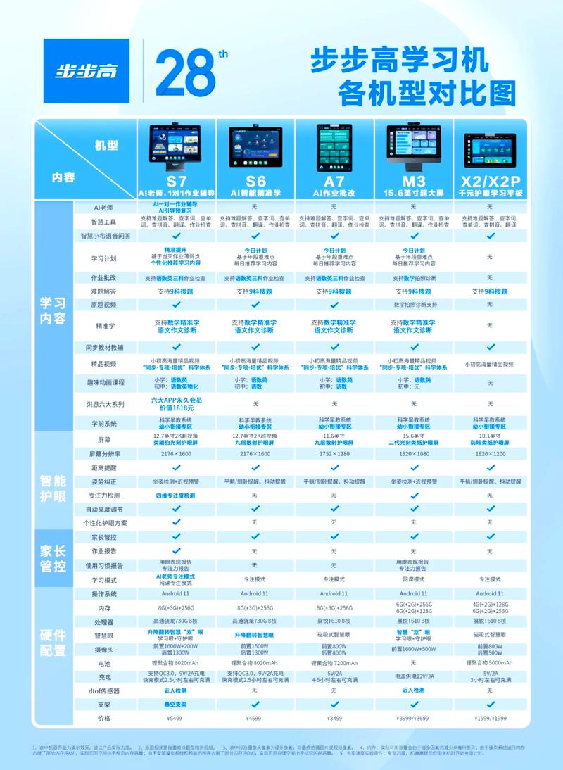 kingroot安装包怎么到步步高，步步高安装包安装？