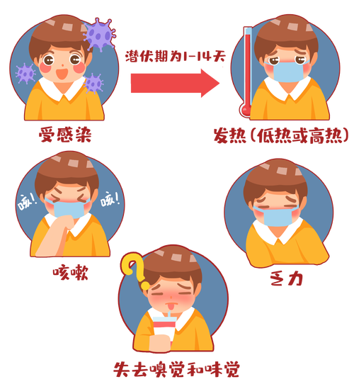 孩子疫情表现？儿童疫情表现？-第3张图片-优品飞百科