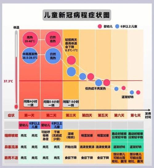 孩子疫情表现？儿童疫情表现？-第5张图片-优品飞百科