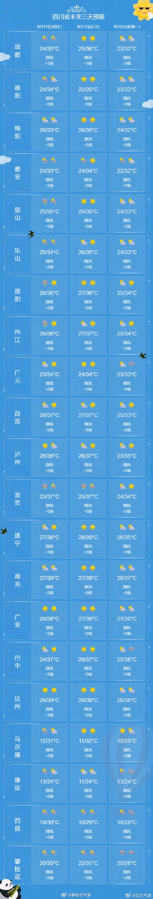 绵阳天气预报一周？四川未来10天天气预报？