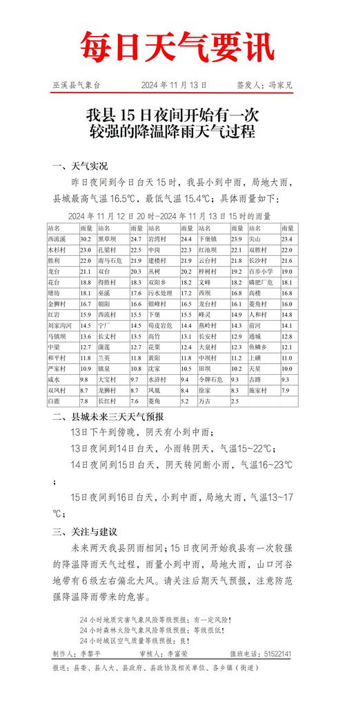 绵阳天气预报一周？四川未来10天天气预报？-第4张图片-优品飞百科