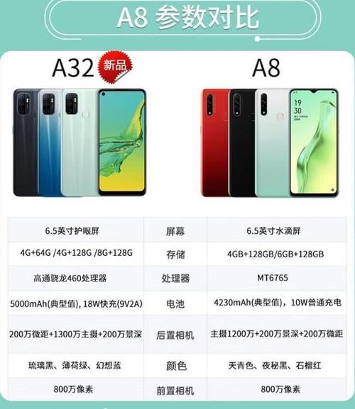 a8处理器和骁龙625哪个好？a8处理器和骁龙653？-第3张图片-优品飞百科