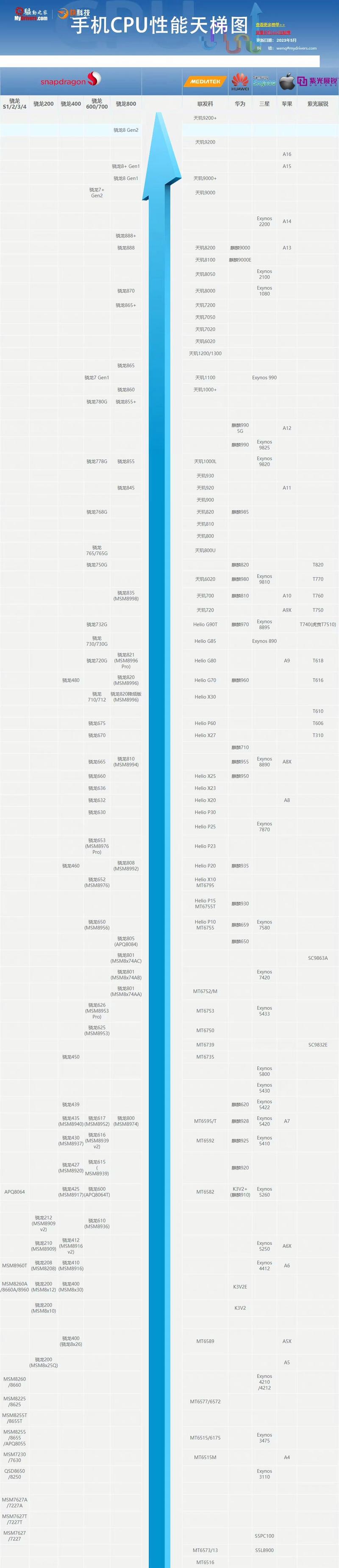 a8处理器和骁龙625哪个好？a8处理器和骁龙653？-第5张图片-优品飞百科