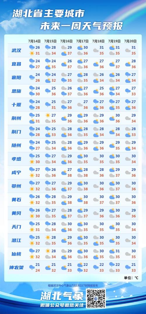 湖北宜昌天气预报，湖北宜昌天气预报15天最新消息查询？-第2张图片-优品飞百科