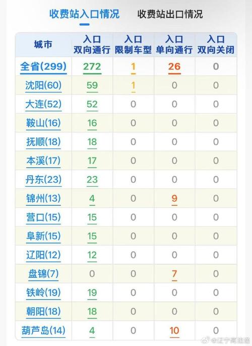 湖北宜昌天气预报，湖北宜昌天气预报15天最新消息查询？-第4张图片-优品飞百科