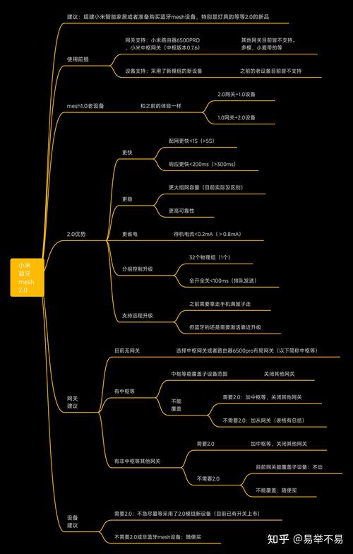 小米智能家居优缺点，小米家居智能好吗-第5张图片-优品飞百科