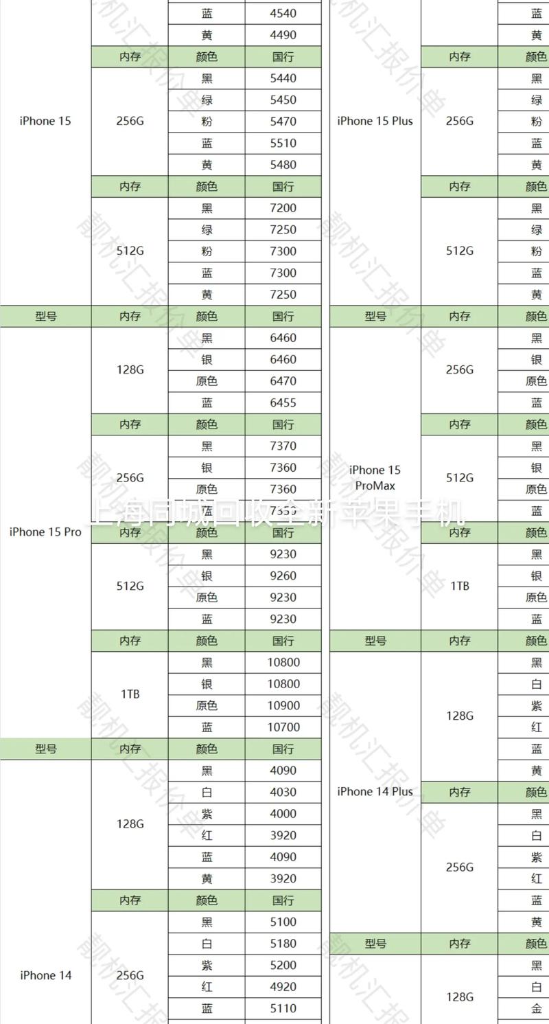 苹果14pro最低价最新消息？iphone14pro最新消息？-第2张图片-优品飞百科