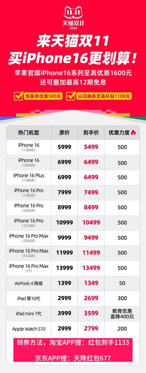 苹果14pro最低价最新消息？iphone14pro最新消息？-第3张图片-优品飞百科