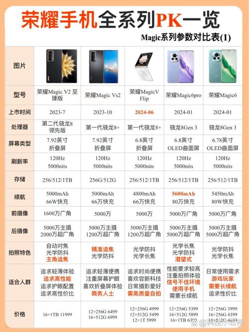 荣耀20i尺寸多少厘米？荣耀20i的尺寸是多少？-第4张图片-优品飞百科