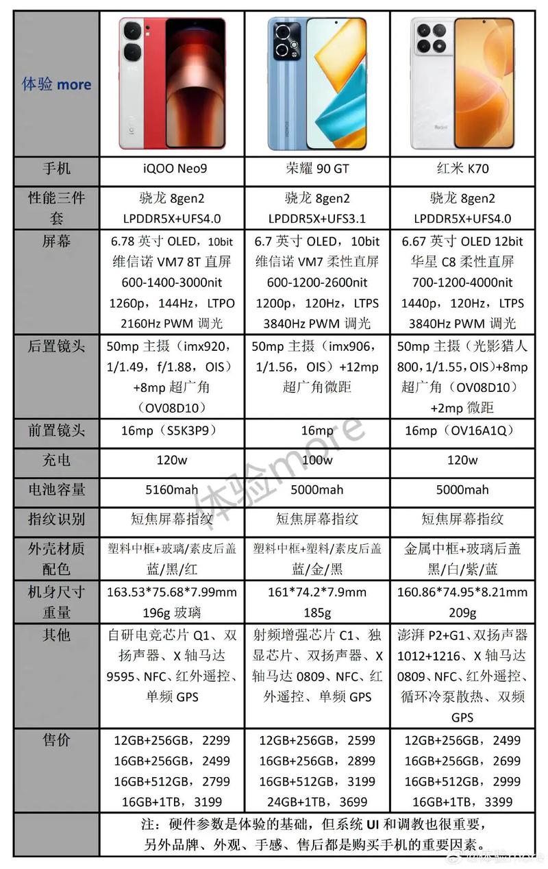 vivoiqoo9多少钱？vivo9现在多少钱？-第2张图片-优品飞百科