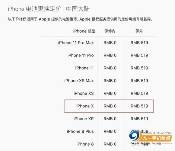 诺基亚电池在哪能买到？诺基亚电池在哪能买到正品？