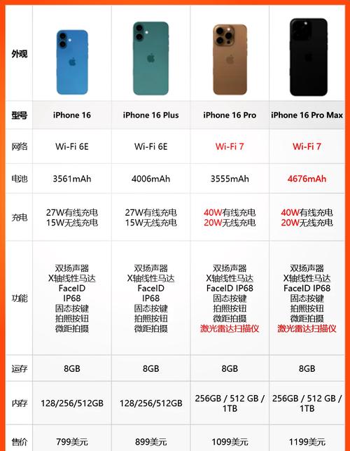 苹果16系统有什么新功能？苹果16怎么样？-第5张图片-优品飞百科