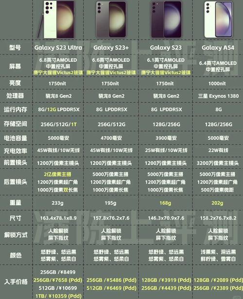 三星note7好吗，2021年三星note7？-第3张图片-优品飞百科