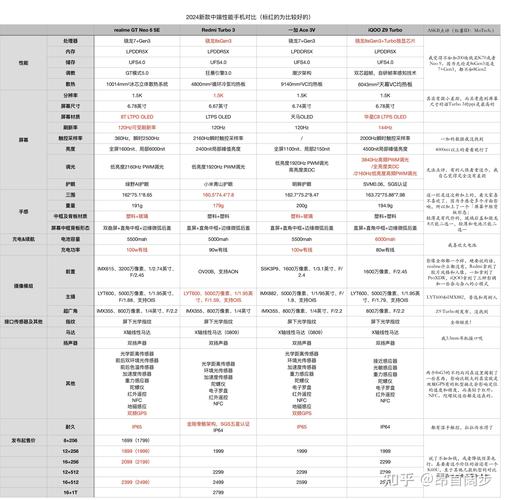 红米4a处理器是什么？小米红米4a参数配置？-第6张图片-优品飞百科