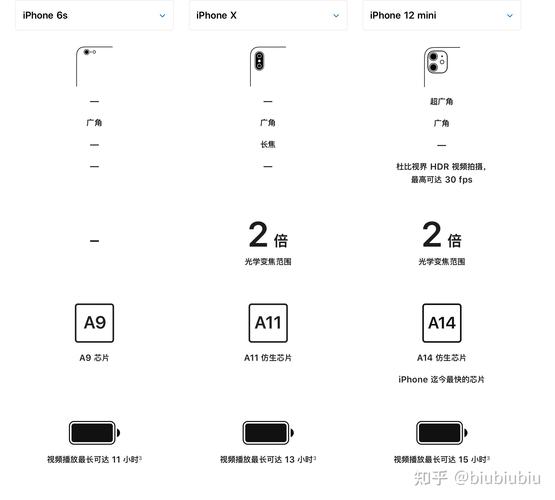 iphone12mini长宽多少厘米，苹果12 mini的长度是多少？