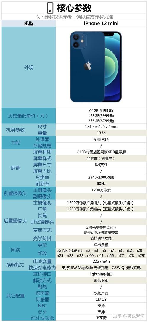 iphone12mini长宽多少厘米，苹果12 mini的长度是多少？-第4张图片-优品飞百科
