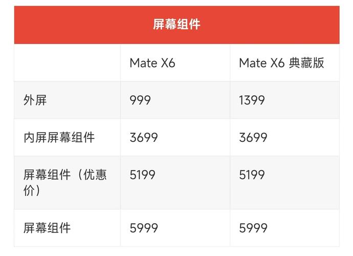 荣耀x10换原装屏多少钱，荣耀x10屏幕总成怎么换