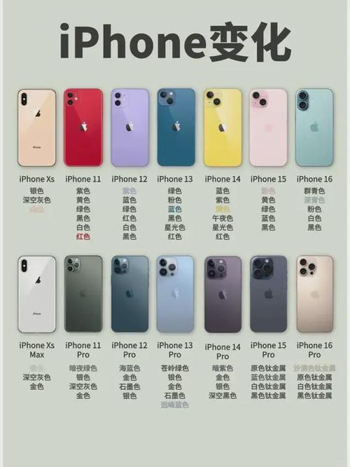 iphone7性能相当于安卓什么配置，苹果7性能相当于安卓？-第4张图片-优品飞百科