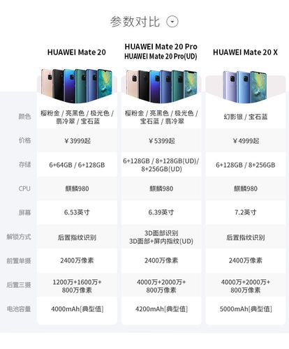包含华为mate20rs保时捷为什么那么贵的词条-第4张图片-优品飞百科