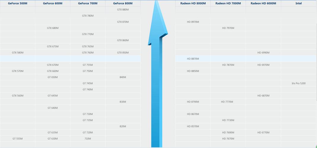 8670显卡怎么样？8760w显卡？-第3张图片-优品飞百科