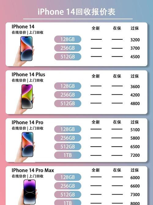 iphone14大概什么时候出？apple14什么时候出？
