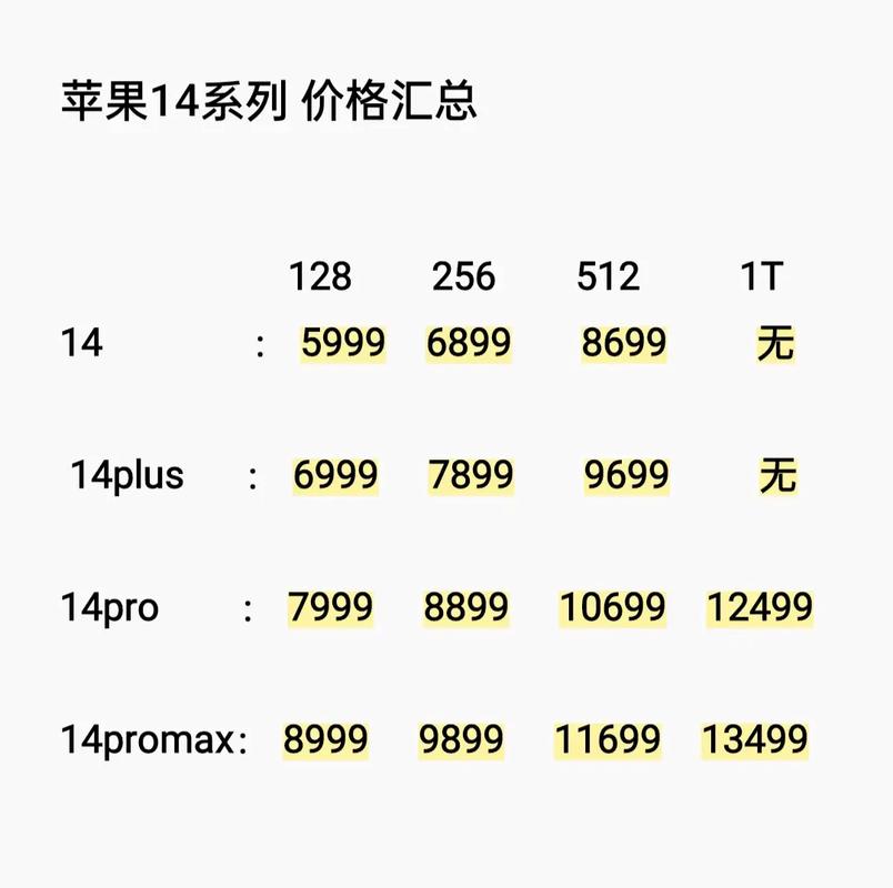 iphone14大概什么时候出？apple14什么时候出？-第6张图片-优品飞百科