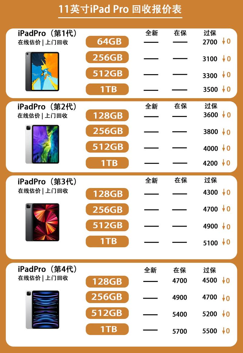 苹果ipad一般多少钱一台？2021苹果ipad多少钱？