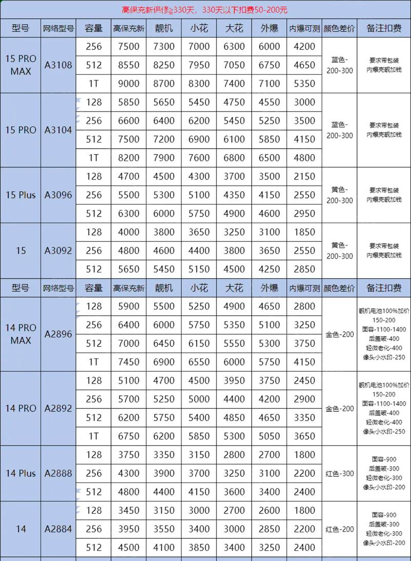 苹果ipad一般多少钱一台？2021苹果ipad多少钱？-第4张图片-优品飞百科