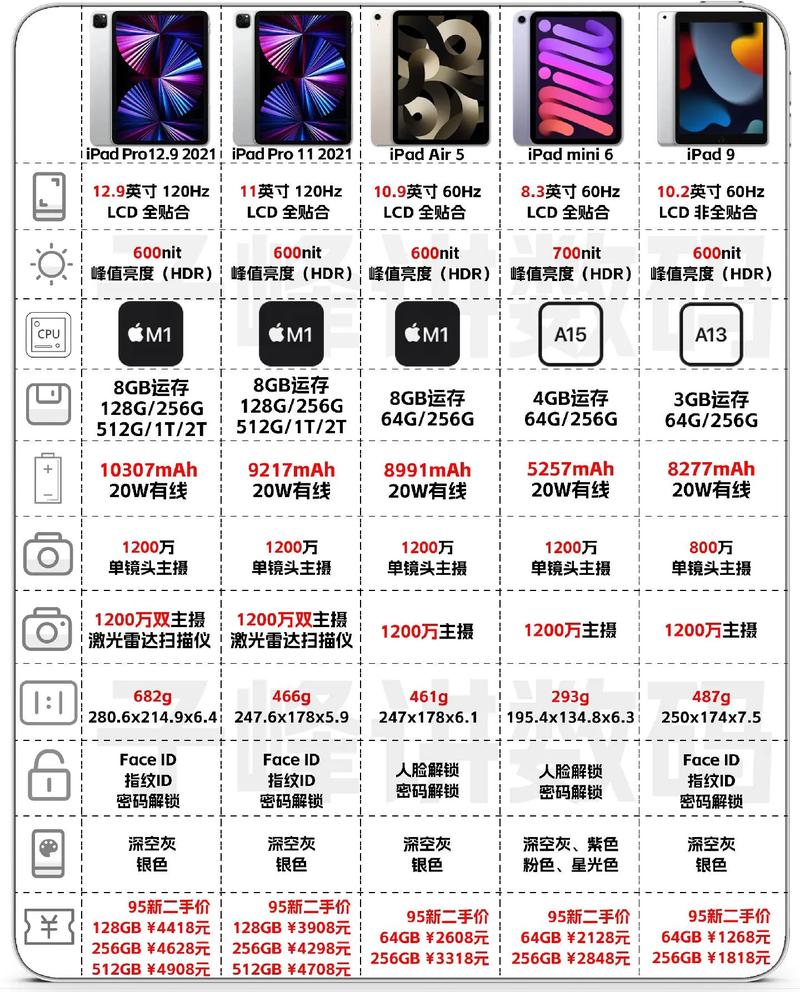 苹果ipad一般多少钱一台？2021苹果ipad多少钱？-第6张图片-优品飞百科