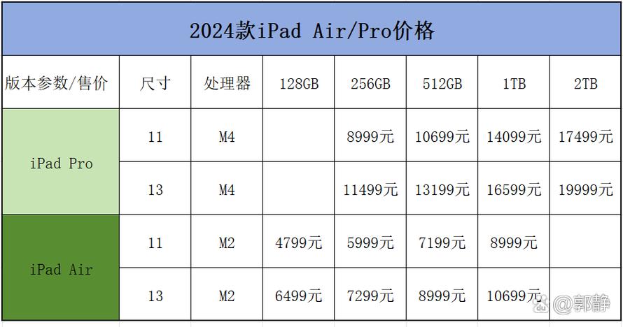 苹果ipad一般多少钱一台？2021苹果ipad多少钱？-第7张图片-优品飞百科
