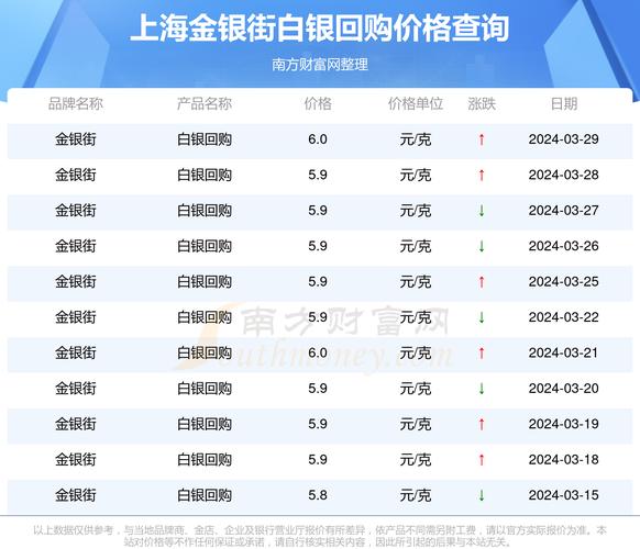 白银最新疫情？白银最近疫情？