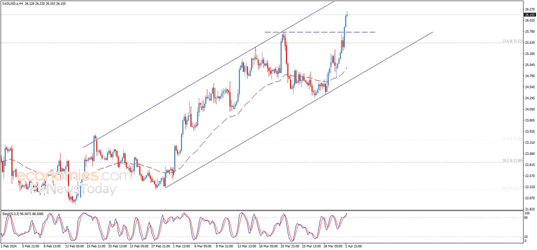白银最新疫情？白银最近疫情？-第4张图片-优品飞百科
