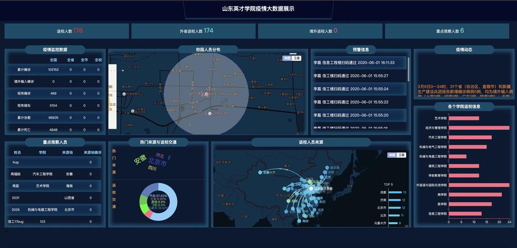 疫情管理平台，疫情防控管理平台？