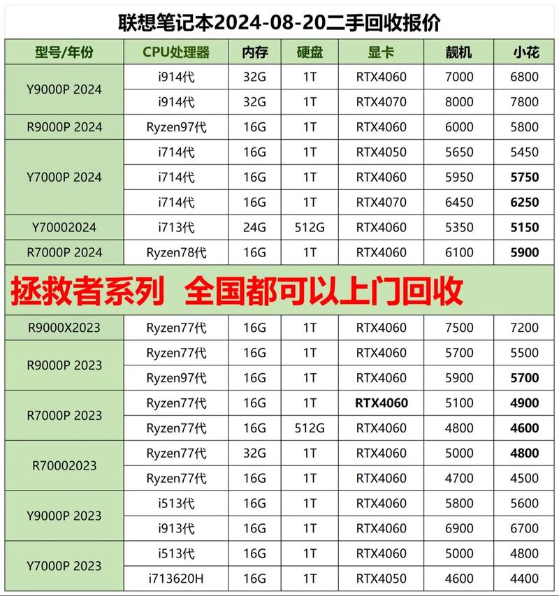 联想笔记本旧电脑回收费用是多少，联想笔记本旧电脑回收费用是多少钱？-第4张图片-优品飞百科