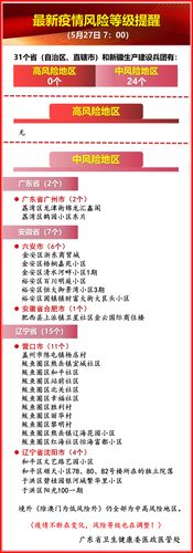 武汉各县疫情？武汉各县疫情最新情况？