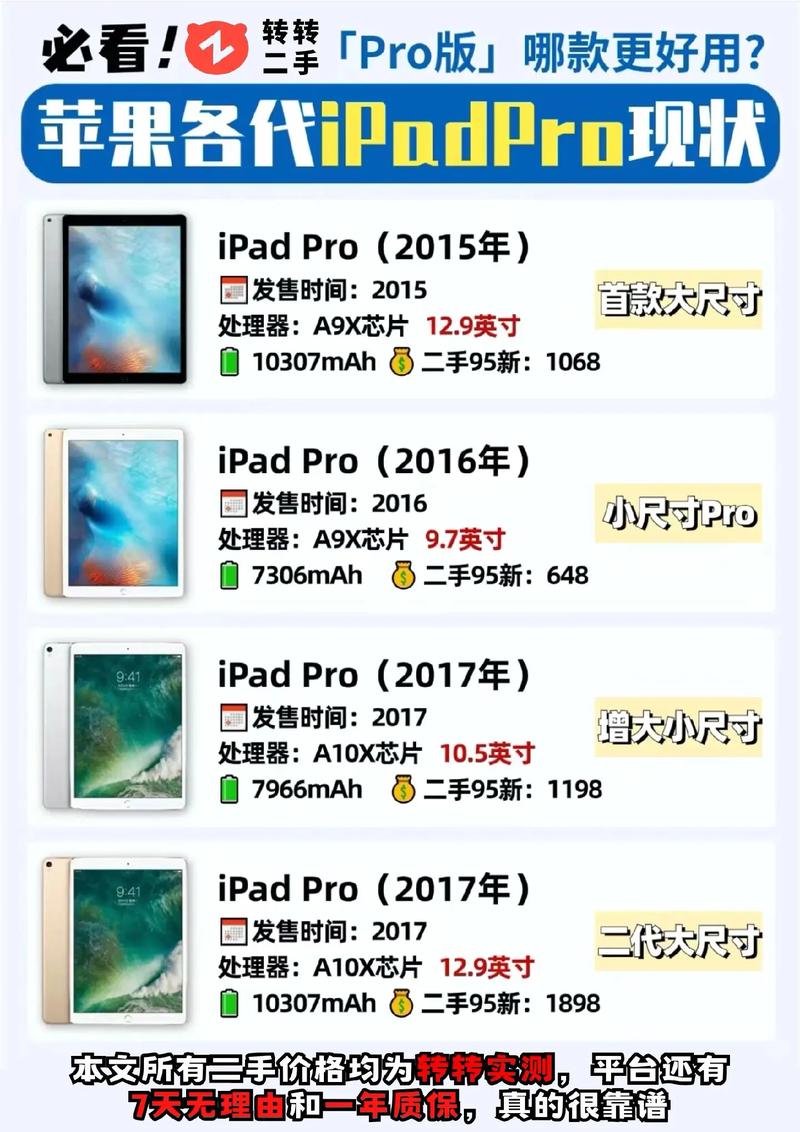 ipad最早什么时候出的，ipad什么时候出现的-第6张图片-优品飞百科