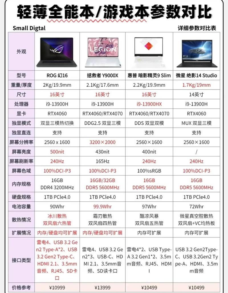 笔记本的配置在哪里查，笔记本电脑配置在哪里查-第3张图片-优品飞百科