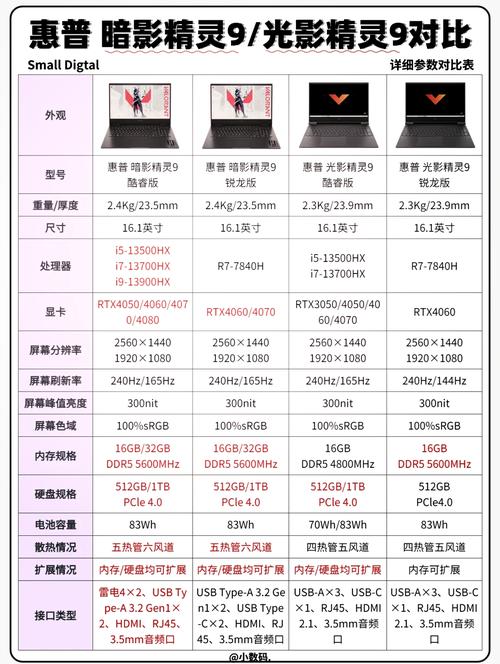 惠普光影精灵5真的很差吗？惠普光影精灵5致命缺点？-第2张图片-优品飞百科