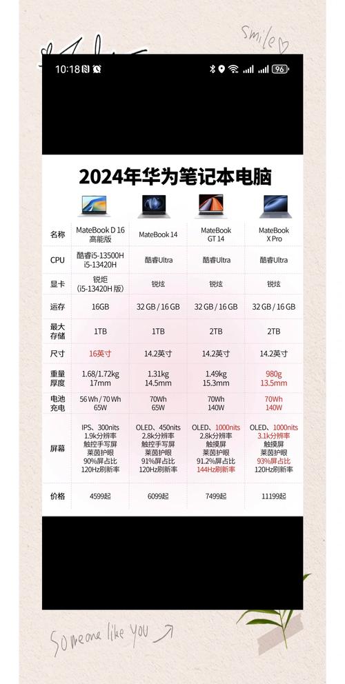 华为matebook16s选i5还是i7，matebook16 intel-第2张图片-优品飞百科