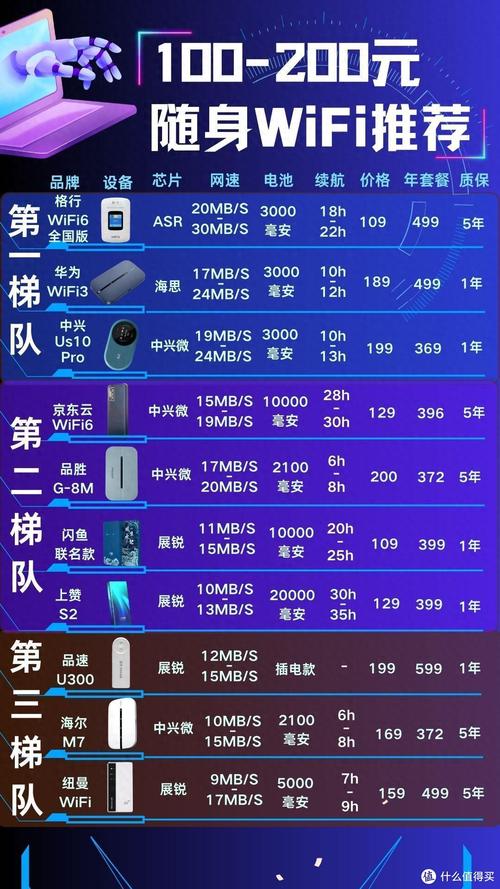 无线wifi接收器多少钱，无线wifi接收器的作用？