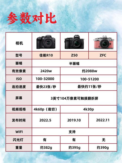 佳能600d传感器，佳能600d传感器清理多少钱？-第4张图片-优品飞百科