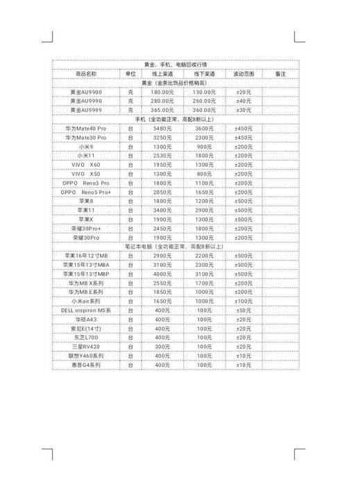 回收台式电脑多少钱一台？回收台式电脑多少钱一台三元桥附近？-第2张图片-优品飞百科